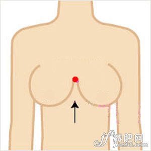 膻中：丰胸又美肌